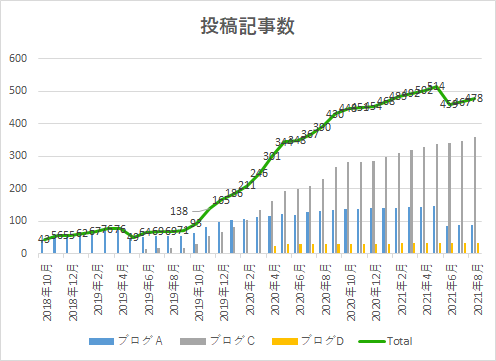 f:id:yumemiraitunagu:20210914142002p:plain