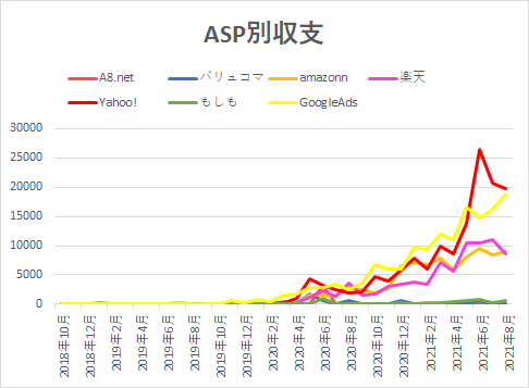 f:id:yumemiraitunagu:20210914142920p:plain