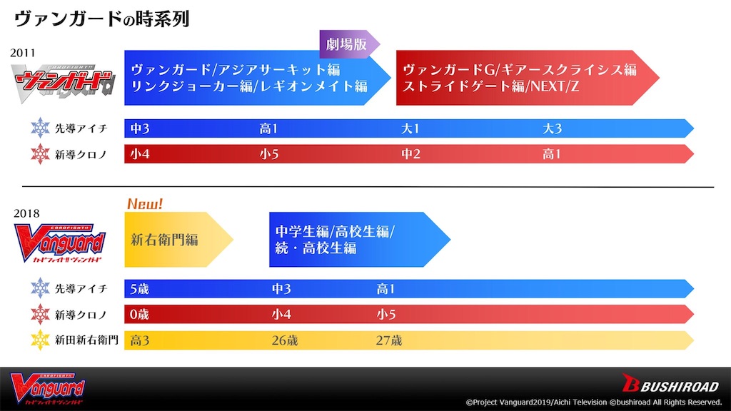 f:id:yumenasi:20190718164648j:image f:id:yumenasi:20190718164648j:image