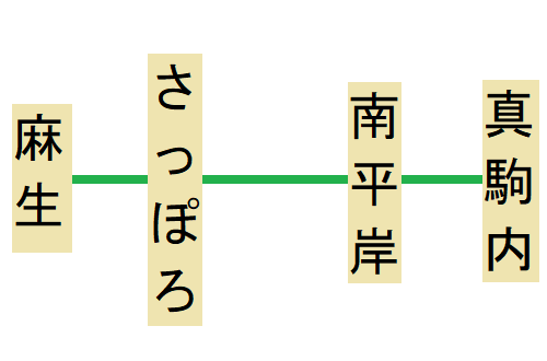 f:id:yumesakisuzu:20200607220439p:plain