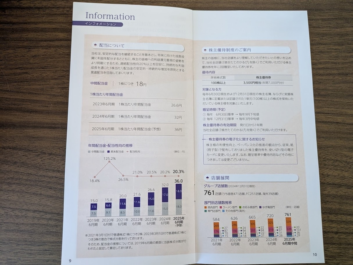 物語コーポレーション株主優待 2025/03 - 毎日や時々、あれやこれや。