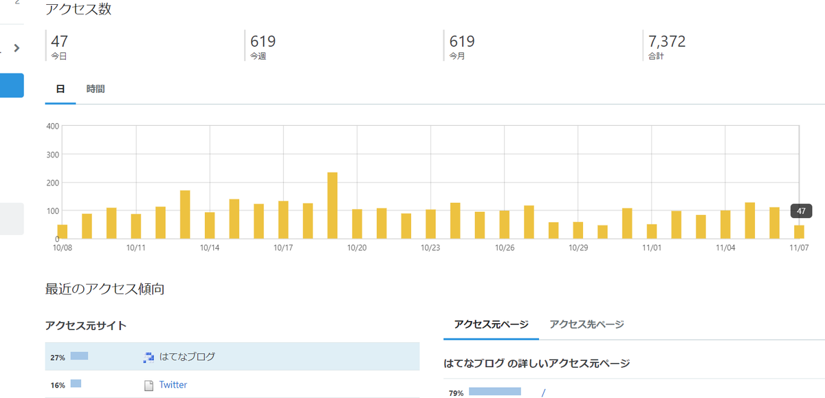 f:id:yumimamanchan:20211107200749p:plain