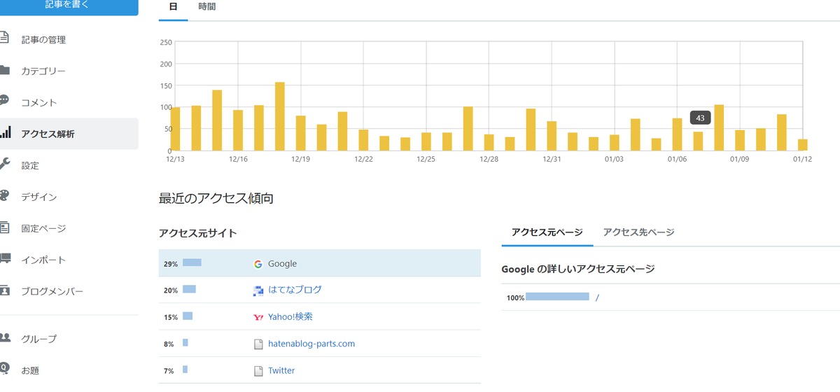 f:id:yumimamanchan:20220114131458p:plain