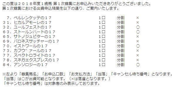 キャロット抽選惨敗 ねむねむくんの一口馬主ブログ