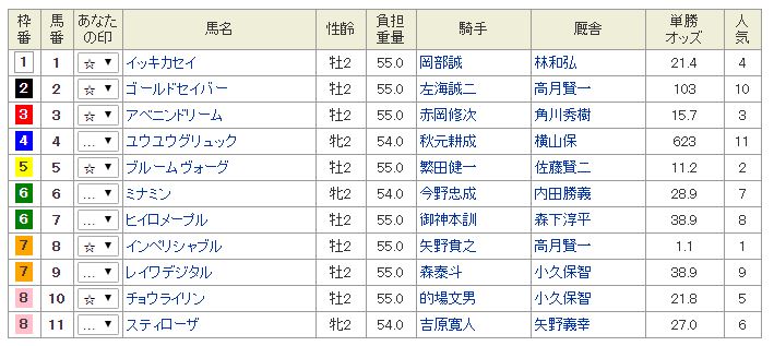 f:id:yuminemu:20191022141000j:plain f:id:yuminemu:20191022141000j:plain