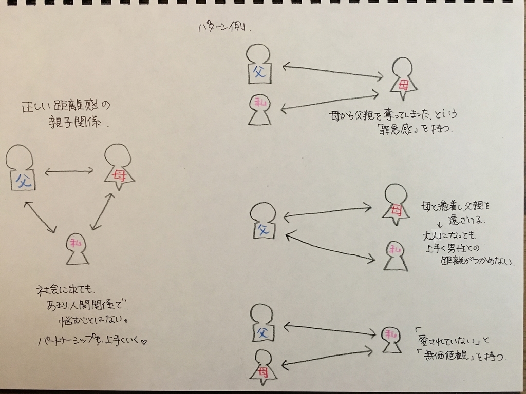 エレクトラコンプレックス