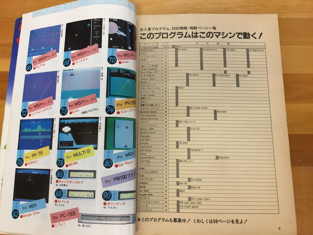 テクノポリス増刊 プログラムポシェット VOL.3 - Mac って何？それって