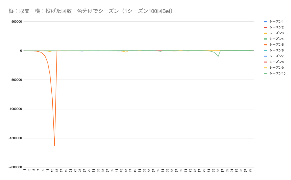 f:id:yumyum_eno:20200525162135p:plain f:id:yumyum_eno:20200525162135p:plain