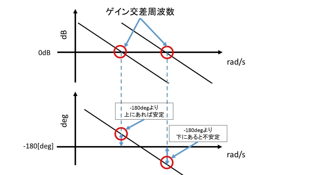 f:id:yunfoget:20180811015758j:plain f:id:yunfoget:20180811015758j:plain