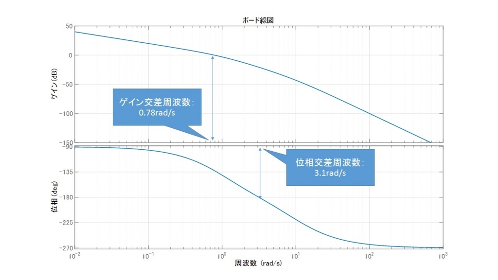 f:id:yunfoget:20180811153106j:plain f:id:yunfoget:20180811153106j:plain
