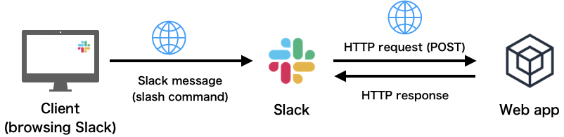 f:id:yunkt:20200103130640p:plain f:id:yunkt:20200103130640p:plain