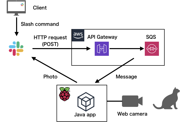 f:id:yunkt:20200103131931p:plain f:id:yunkt:20200103131931p:plain