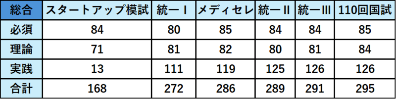薬剤師国家試験　模試 模擬試験 | 薬剤師国家試験 メディセレ 薬剤師国家試験 予備校