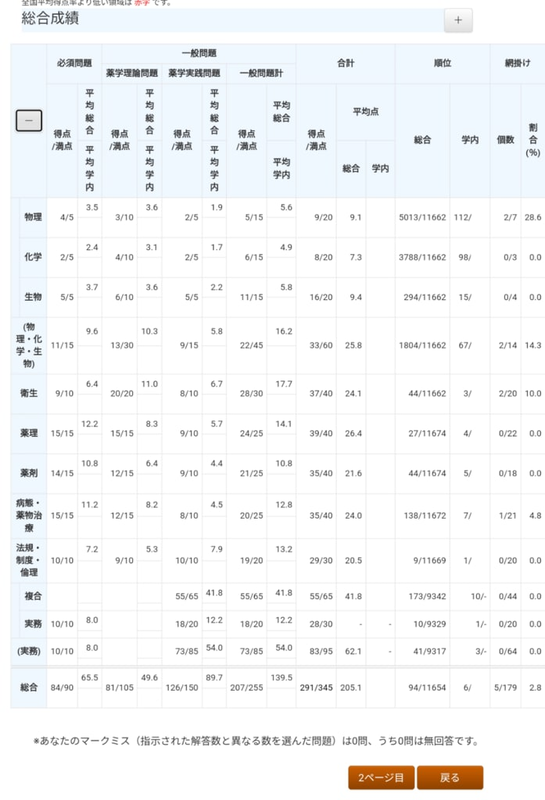 薬剤師国家試験 全国統一模試 16冊セット★裁断済み★17 薬剤師国家試験 全国統一模試 16冊セット☆裁断済み☆17 - メルカリ