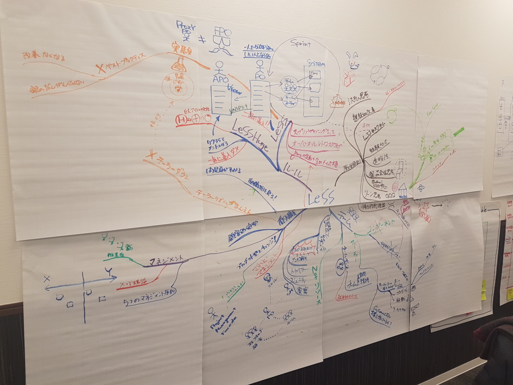 f:id:yunon_phys:20161205214347j:plain f:id:yunon_phys:20161205214347j:plain