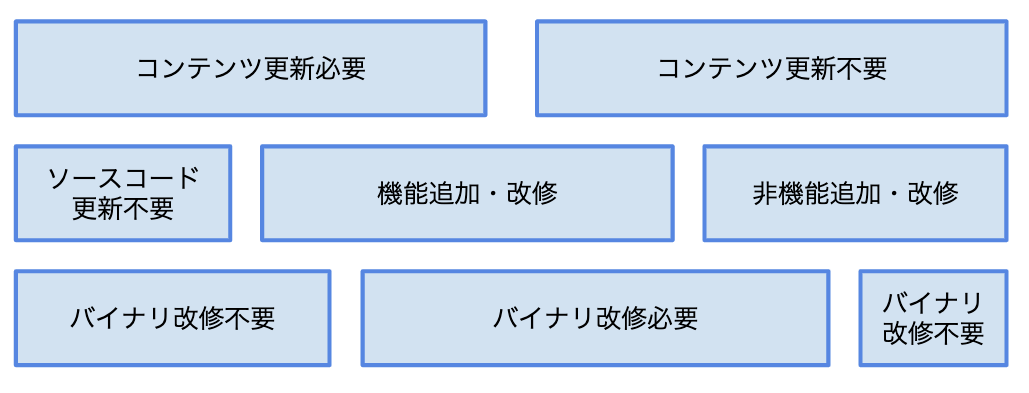 f:id:yunon_phys:20190930163912p:plain