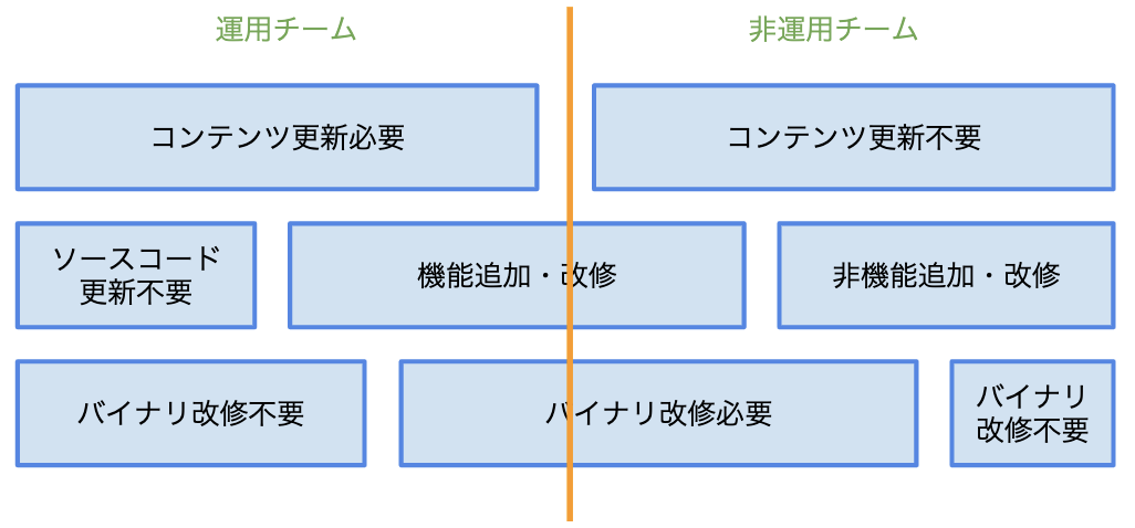 f:id:yunon_phys:20190930164026p:plain