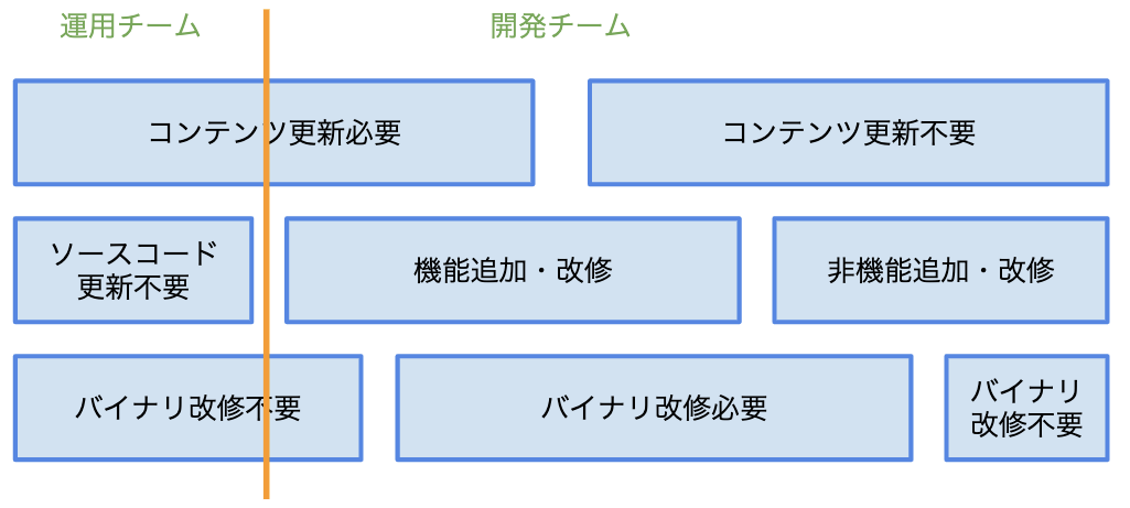 f:id:yunon_phys:20190930164126p:plain