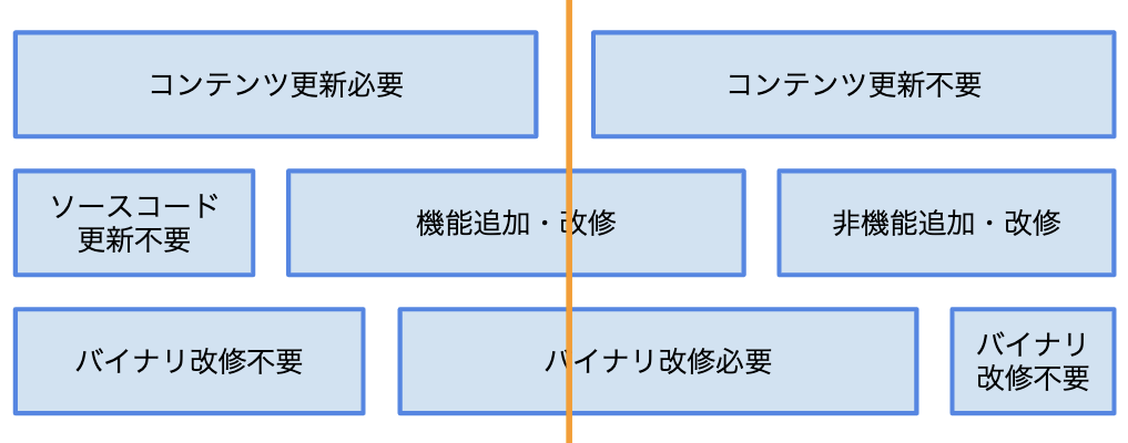 f:id:yunon_phys:20190930165518p:plain