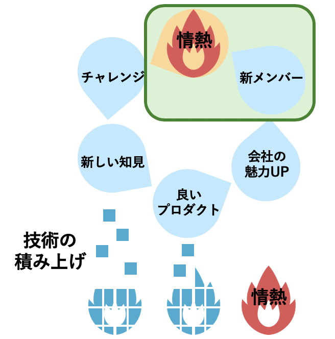 f:id:yunon_phys:20191210103644p:plain