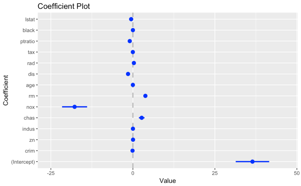 R 重回帰分析のやり方と結果の見方 たるたるブログ