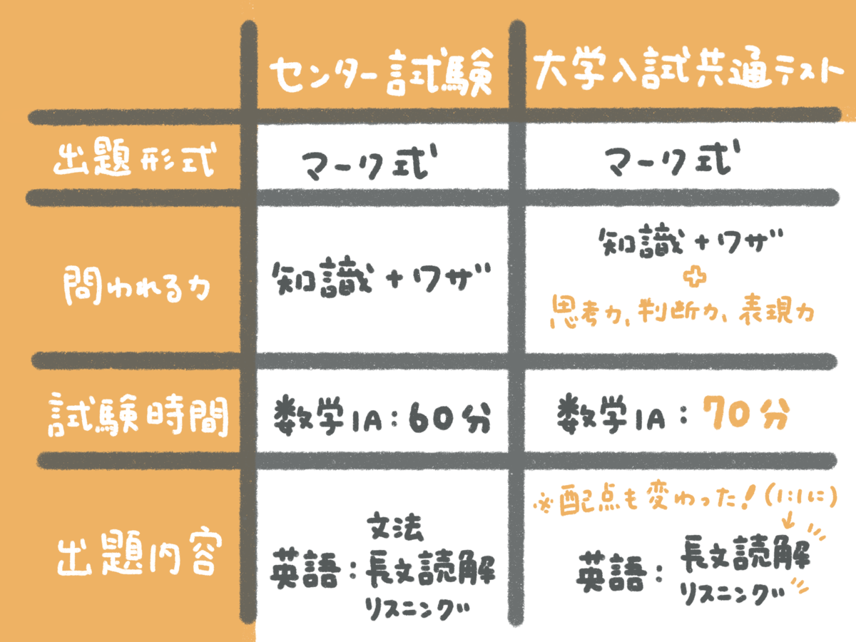 f:id:yunworldhistory:20200831105007p:plain f:id:yunworldhistory:20200831105007p:plain