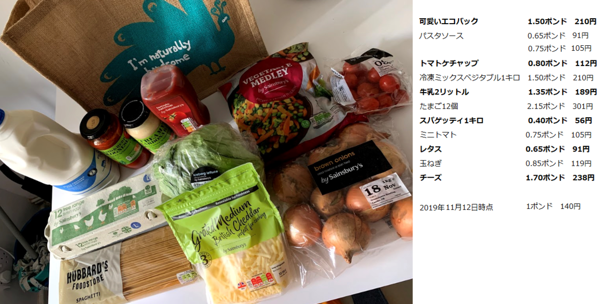 f:id:yuo3o5:20191112194612p:plain