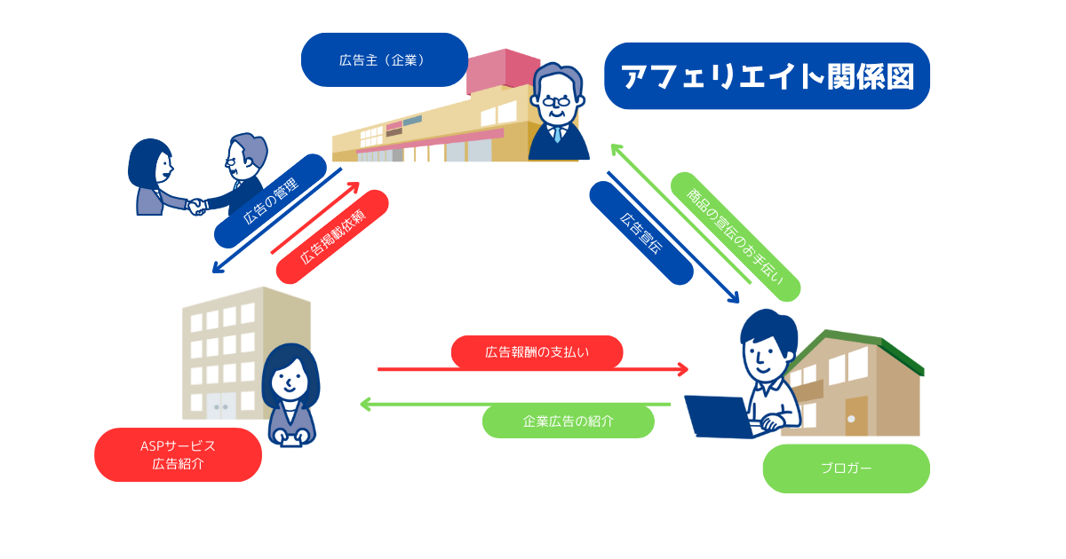 ブログでお金を稼ぐ仕組みを初心者にもわかりやすく解説!月収10万円も夢じゃない! - ゆううつな僕はブログに就職