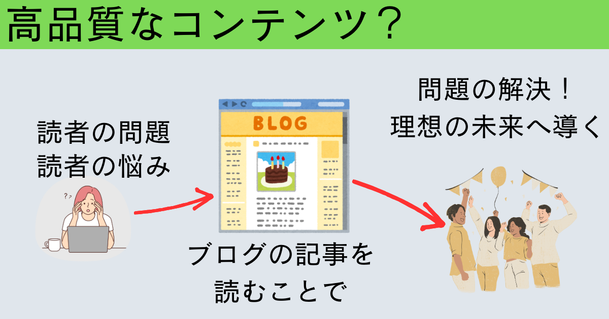 初心者でもできる!ブログで月1万円を稼ぐための8つのステップ - ゆううつな僕はブログに就職