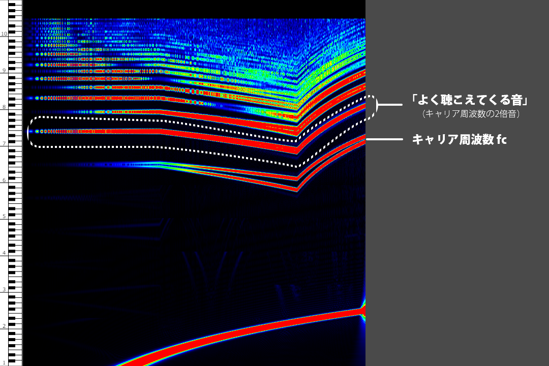 1 3 スペクトルとキャリア周波数 Pwm波形再現 Yp Pwm