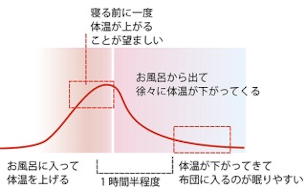 f:id:yurarin0525:20190326155528j:image f:id:yurarin0525:20190326155528j:image
