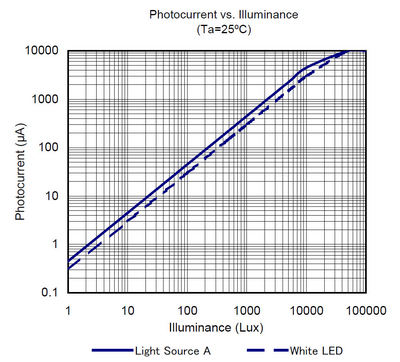 f:id:yuriai0001:20141202102611j:plain f:id:yuriai0001:20141202102611j:plain