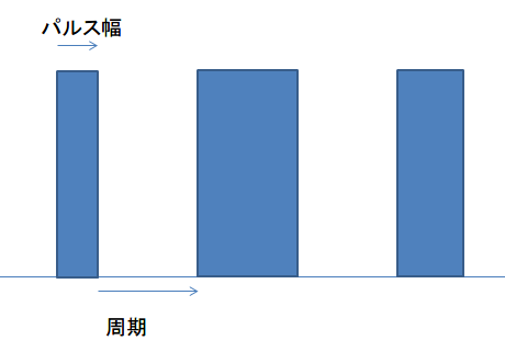 f:id:yuriai0001:20141227101955p:plain