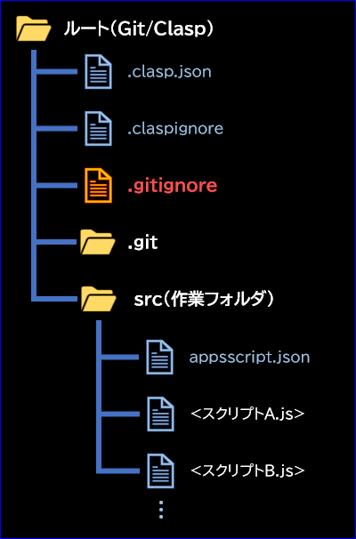 ゆるおたノート