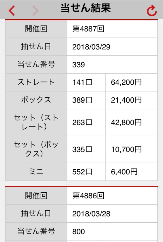ナンバーズ3 あたり数字への確信 ゆりまりパパの家ブログ