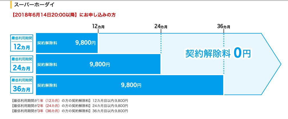 f:id:yurimaripapa:20190415171342p:plain f:id:yurimaripapa:20190415171342p:plain