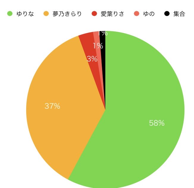 f:id:yurina__1314520:20220101001346j:plain