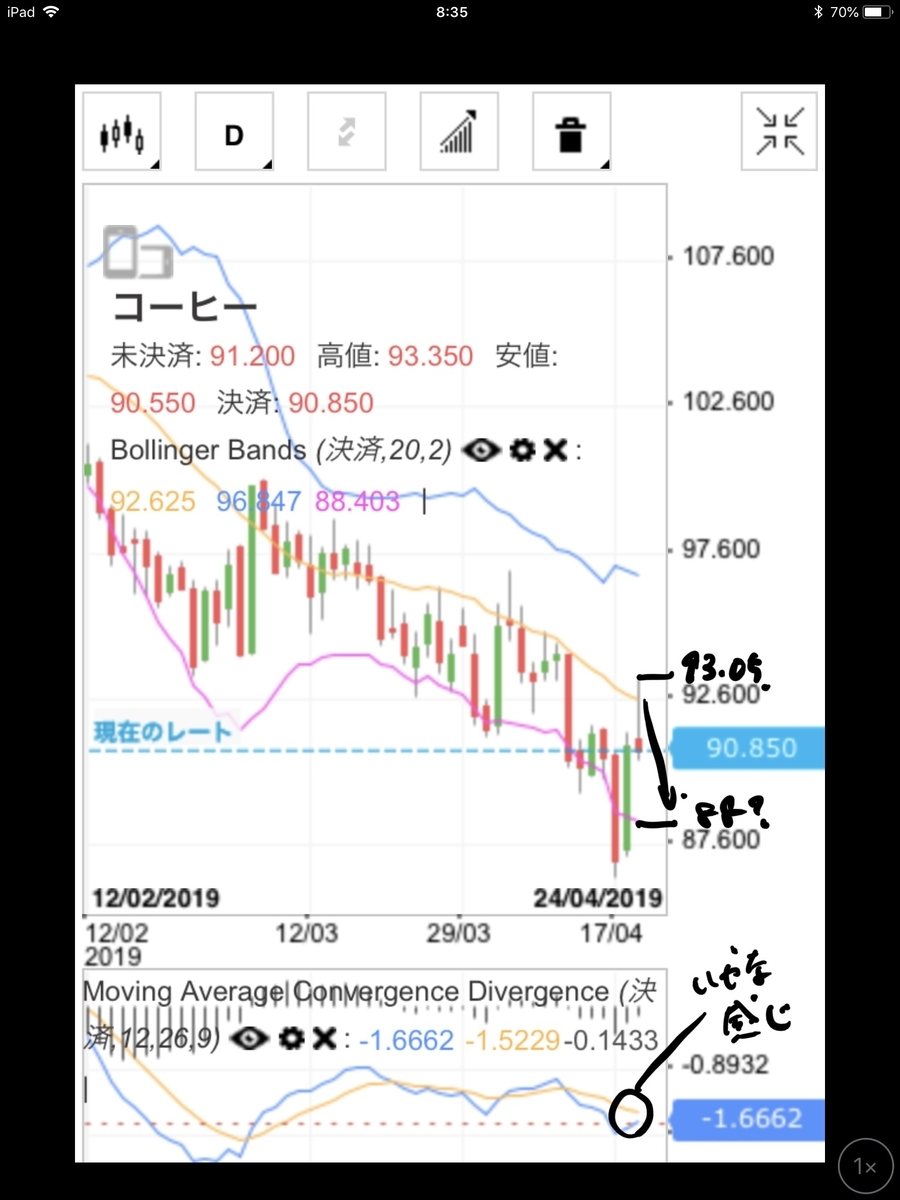 f:id:yurinagasi46:20190423084232j:plain f:id:yurinagasi46:20190423084232j:plain