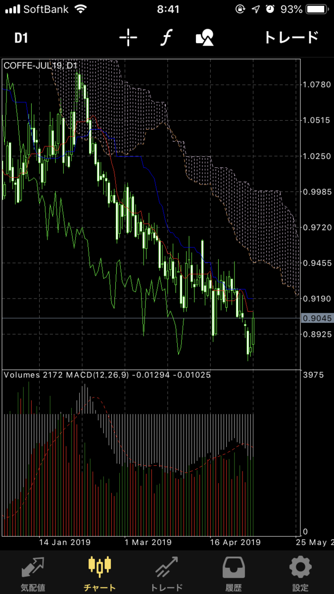 f:id:yurinagasi46:20190510084757p:plain f:id:yurinagasi46:20190510084757p:plain