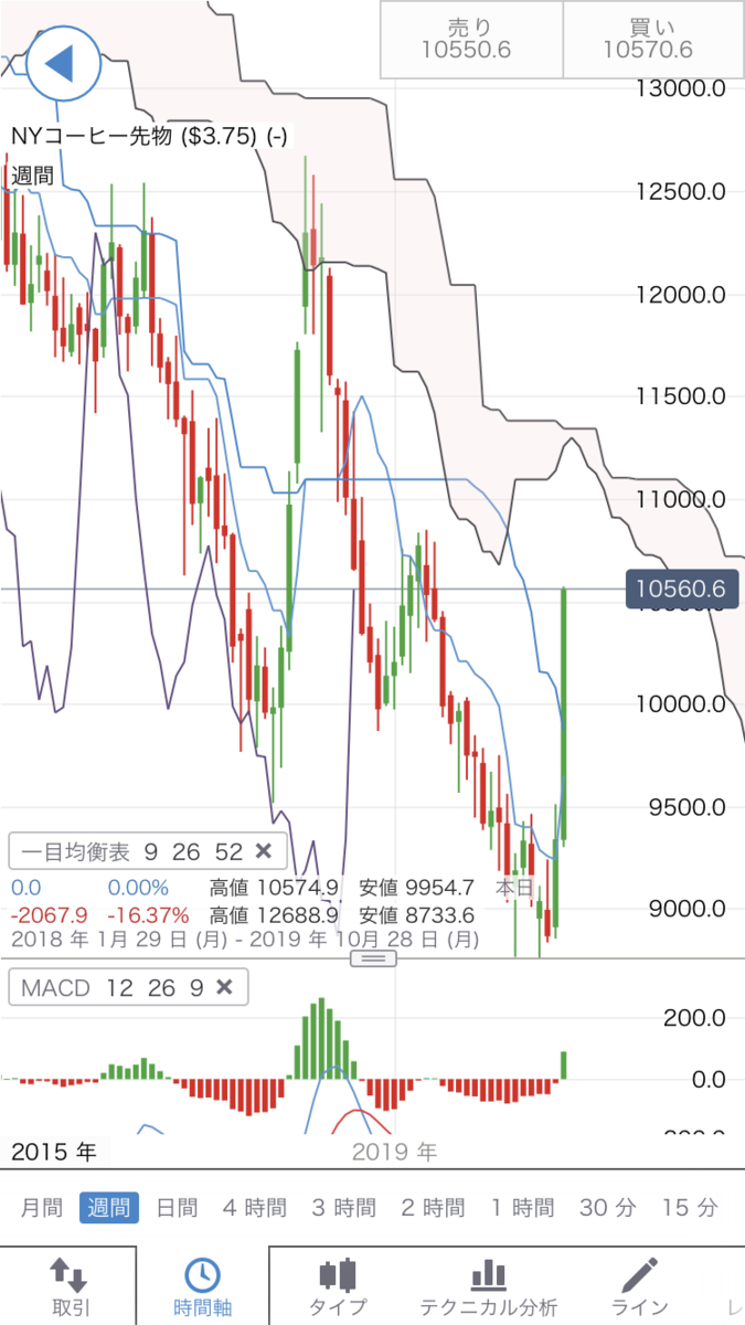 f:id:yurinagasi46:20190603104054p:plain f:id:yurinagasi46:20190603104054p:plain