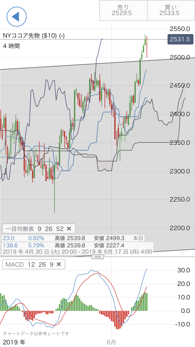 f:id:yurinagasi46:20190612082654p:plain