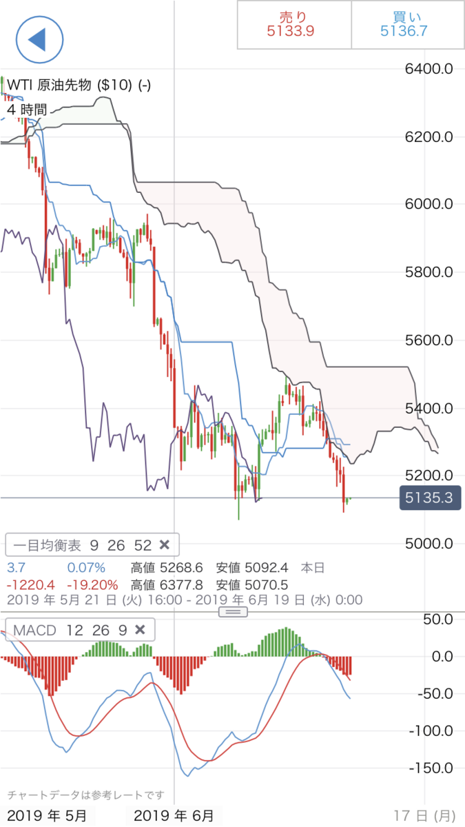 f:id:yurinagasi46:20190613082850p:plain f:id:yurinagasi46:20190613082850p:plain