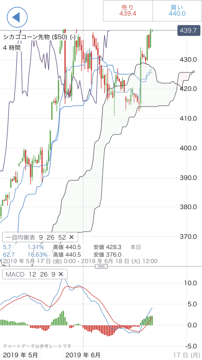 f:id:yurinagasi46:20190613123858p:plain f:id:yurinagasi46:20190613123858p:plain