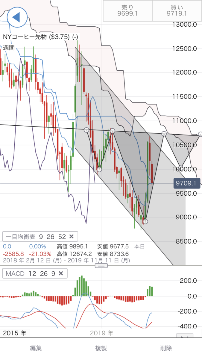 f:id:yurinagasi46:20190616151553p:plain f:id:yurinagasi46:20190616151553p:plain
