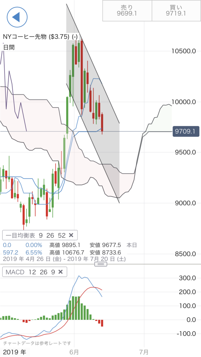 f:id:yurinagasi46:20190616151602p:plain f:id:yurinagasi46:20190616151602p:plain
