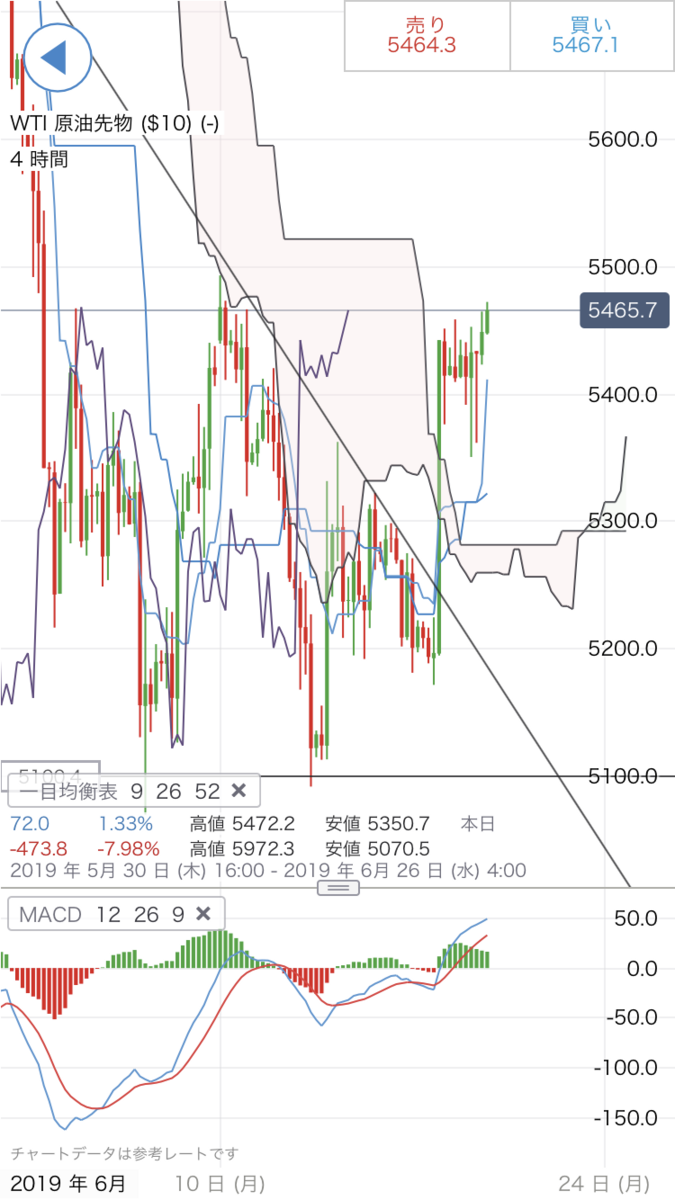 f:id:yurinagasi46:20190620084646p:plain f:id:yurinagasi46:20190620084646p:plain