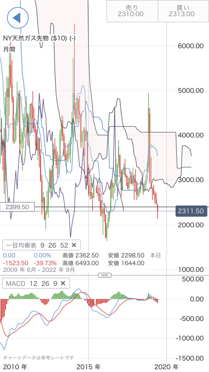 f:id:yurinagasi46:20190630122008p:plain f:id:yurinagasi46:20190630122008p:plain