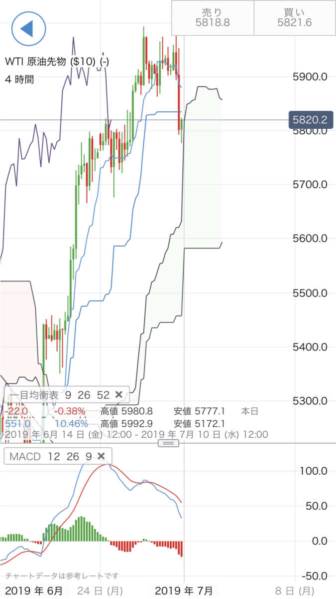 f:id:yurinagasi46:20190630122027p:plain f:id:yurinagasi46:20190630122027p:plain