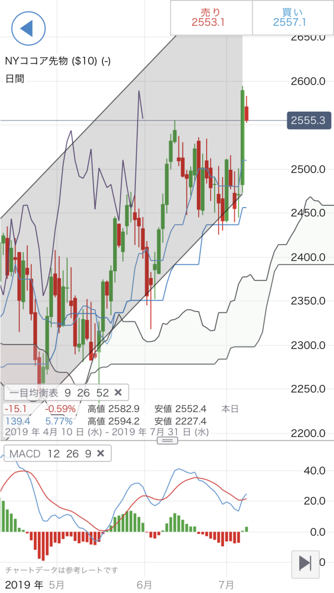 f:id:yurinagasi46:20190710083954p:plain f:id:yurinagasi46:20190710083954p:plain
