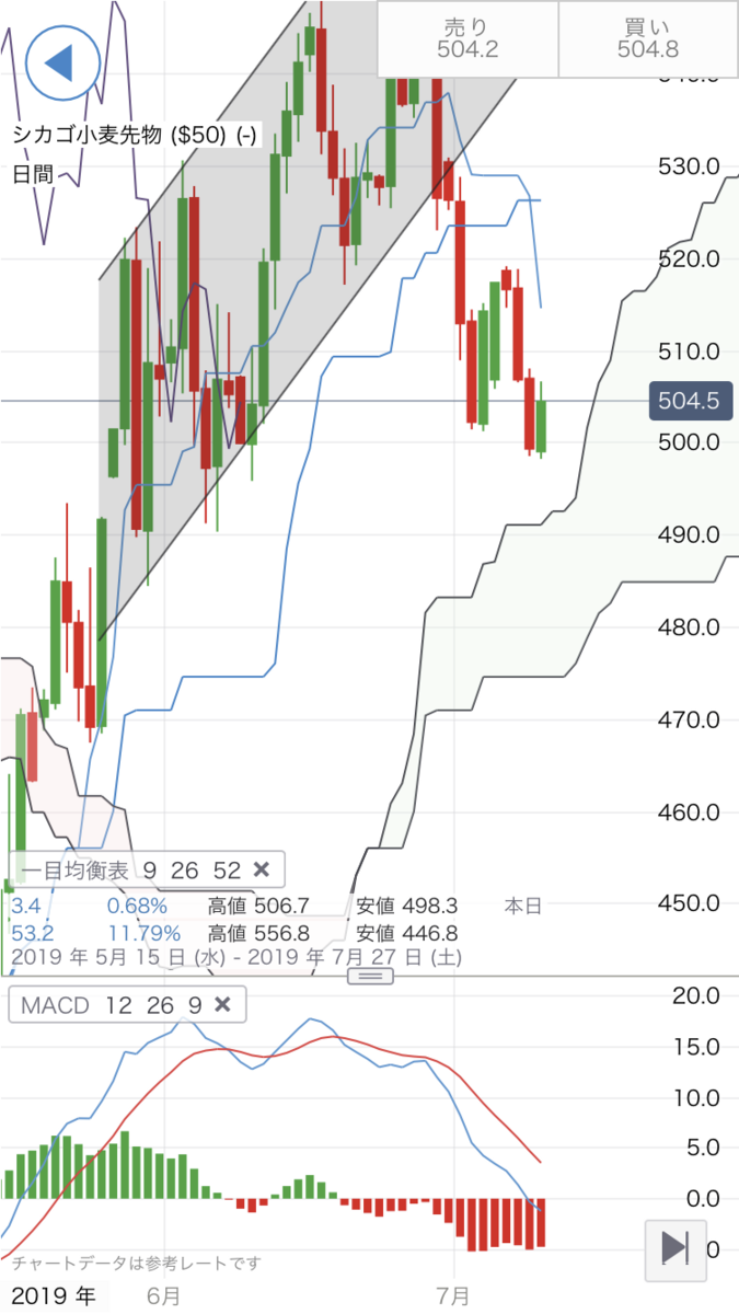 f:id:yurinagasi46:20190711083559p:plain f:id:yurinagasi46:20190711083559p:plain